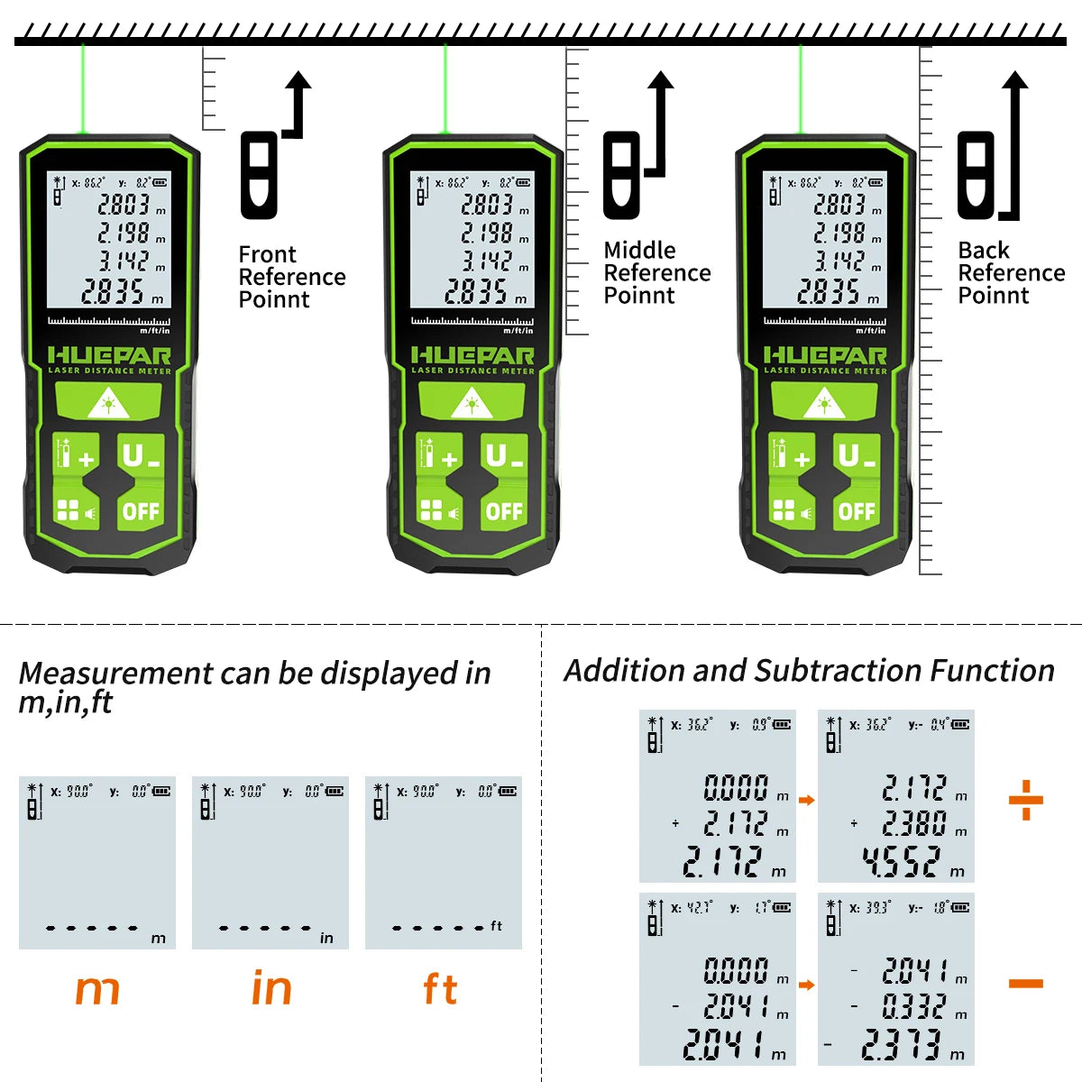 Huepar Digital Laser Distance Meter – Green Beam Rangefinder | 60M / 100M / 120M Laser Tape Measure