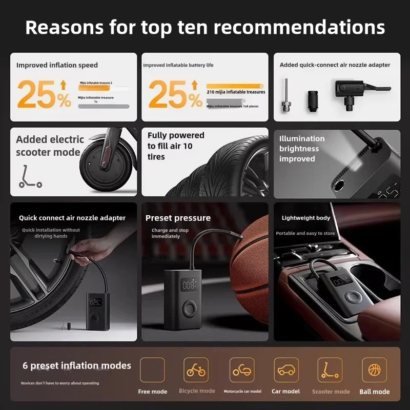 Portable Car & Bicycle Tire Inflator | 150 PSI, 2000mAh Rechargeable Battery, Digital Tire Pressure Detection